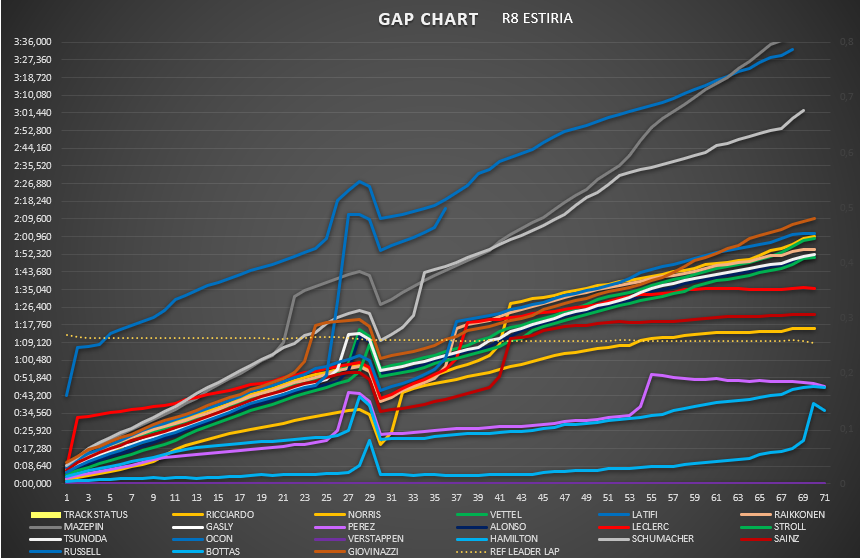 gap_chart_41.png