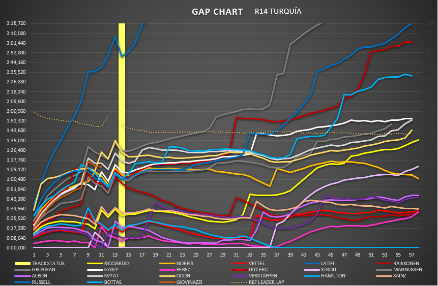gap_chart_45.png