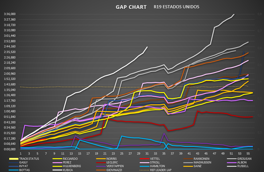 gap_chart_46.png