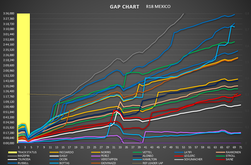 gap_chart_49.png