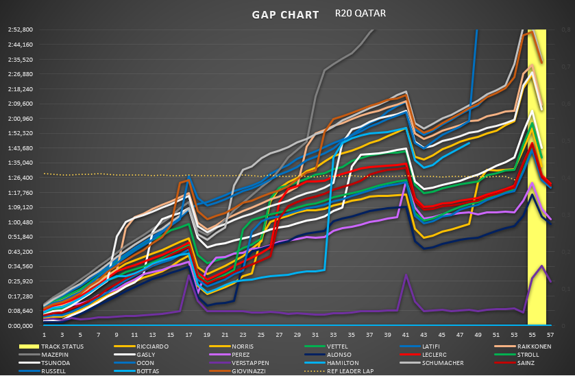 gap_chart_51.png