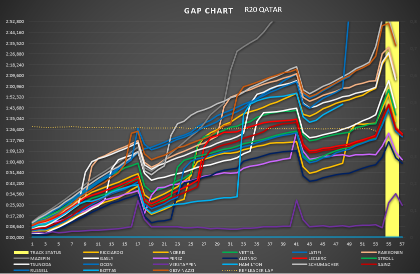 gap_chart_52.png