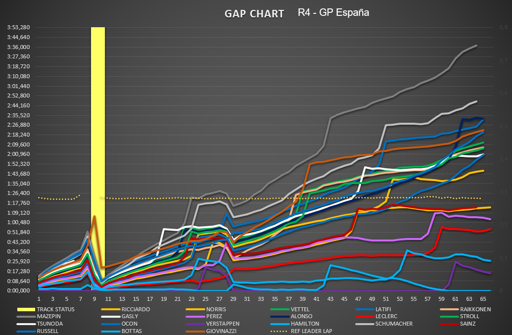 gap_chart_55.png
