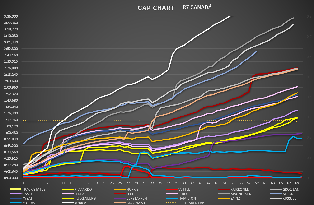 gap_chart_58.png
