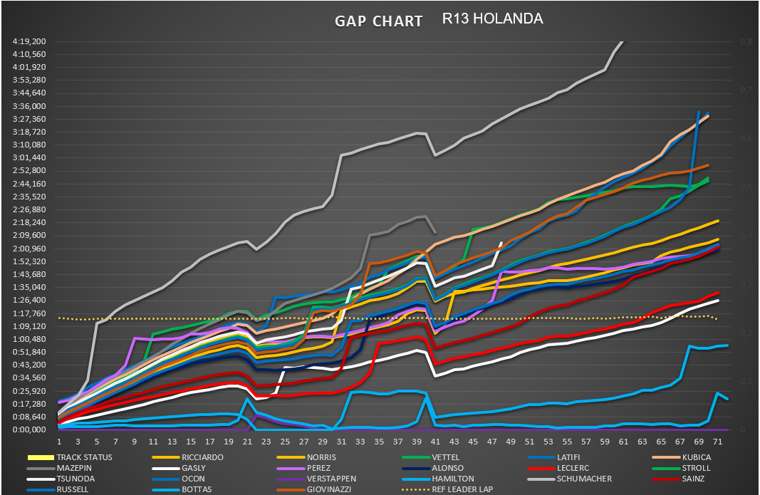 gap_chart_61.png