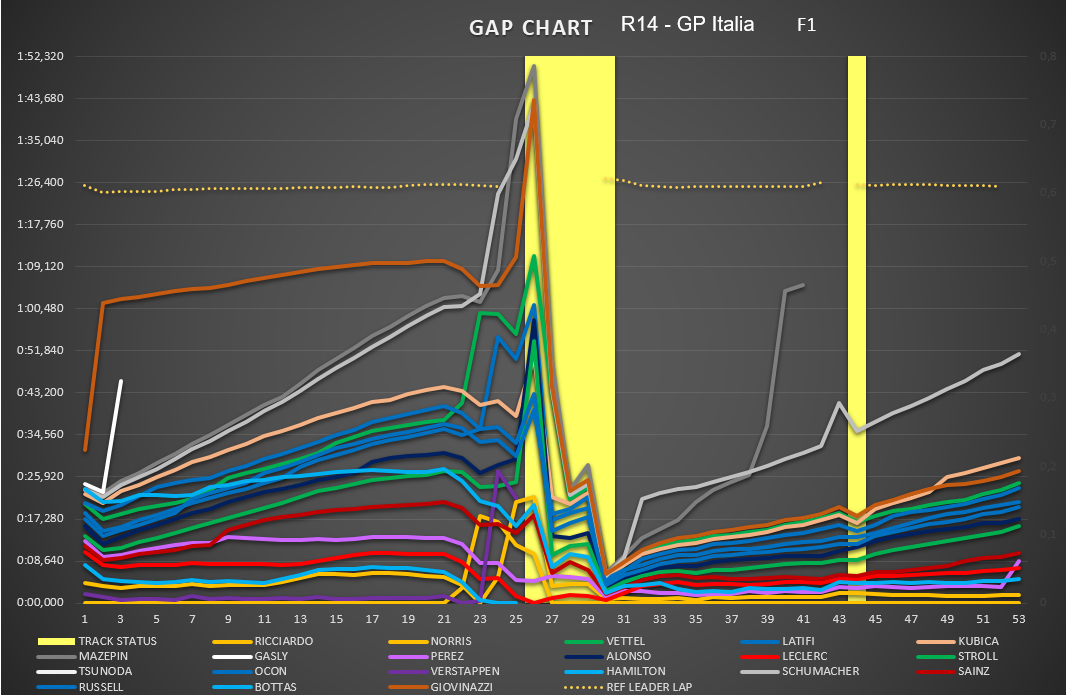 gap_chart_62.png
