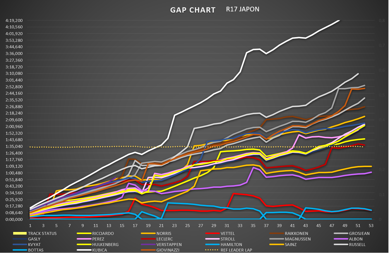 gap_chart_63.png