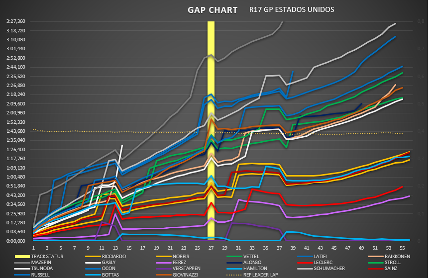 gap_chart_64.png
