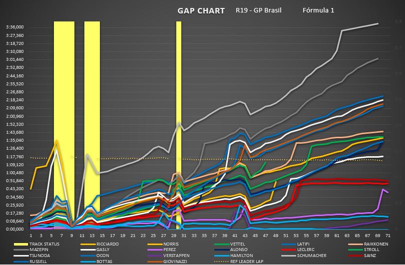 gap_chart_66.png