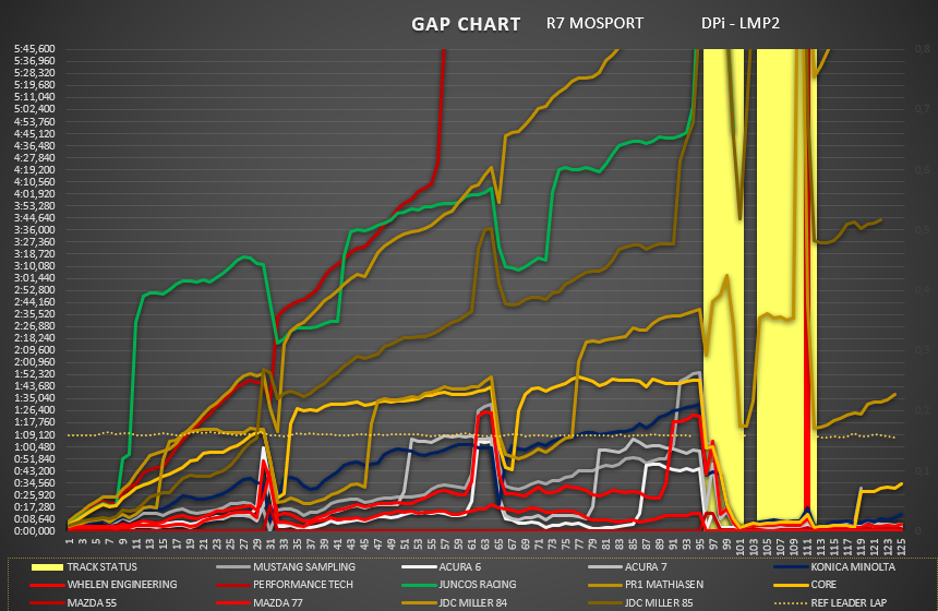 gap_chart_dpi_-_lmp2.png