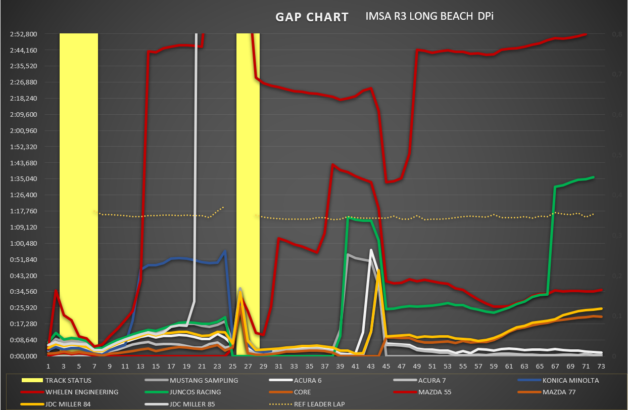 gap_chart_dpi_1.png