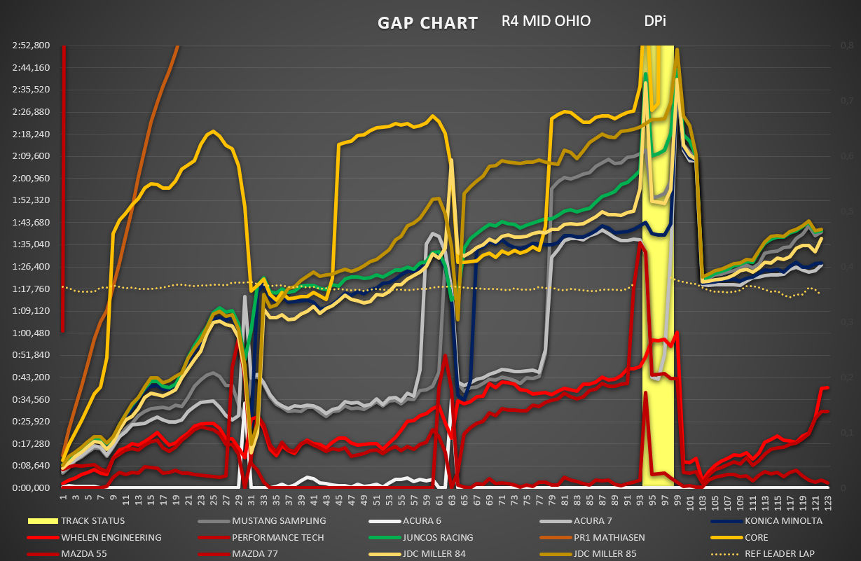 gap_chart_dpi_2.png