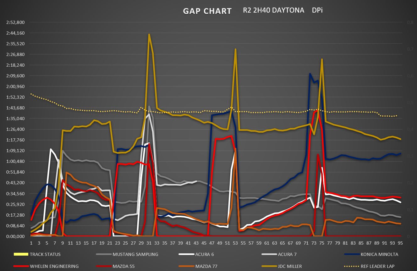 gap_chart_dpi_3.png