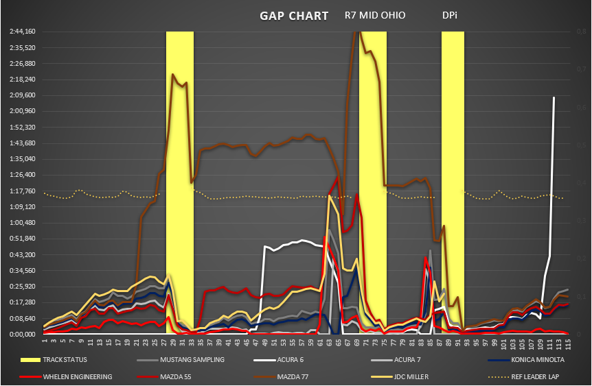 gap_chart_dpi_4.png