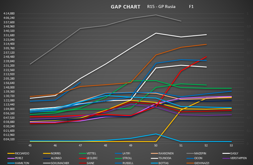 gap_chart_final_carrera.png