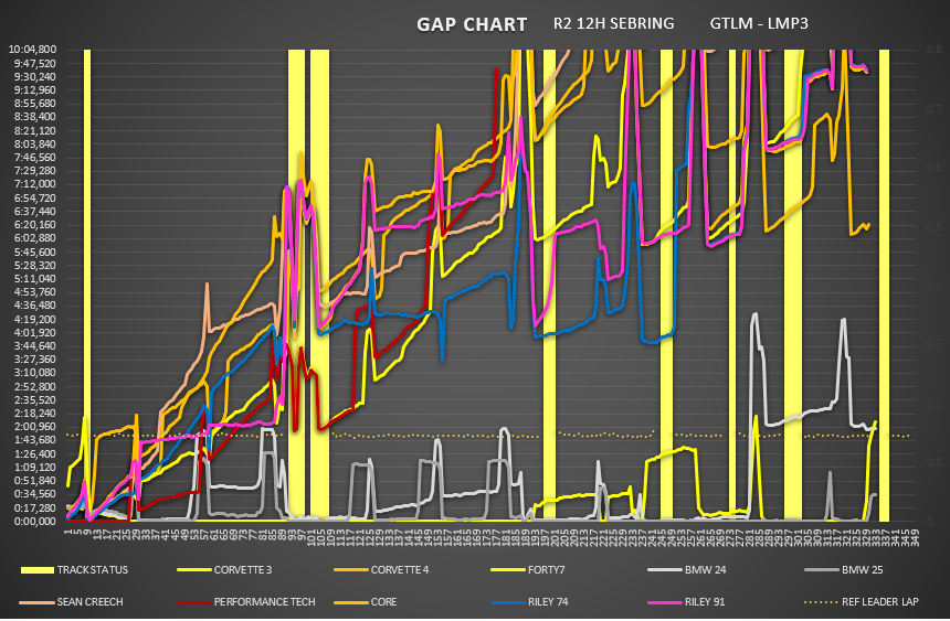 gap_chart_gtlm-lmp3.png