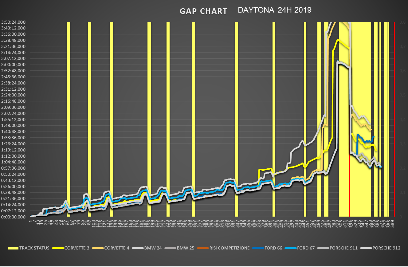 gap_chart_gtlm.png