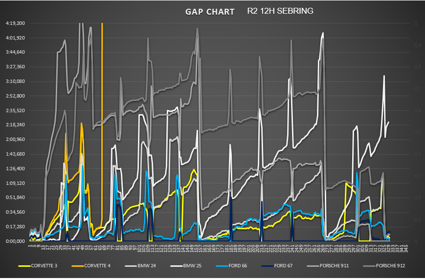 gap_chart_gtlm_0.png