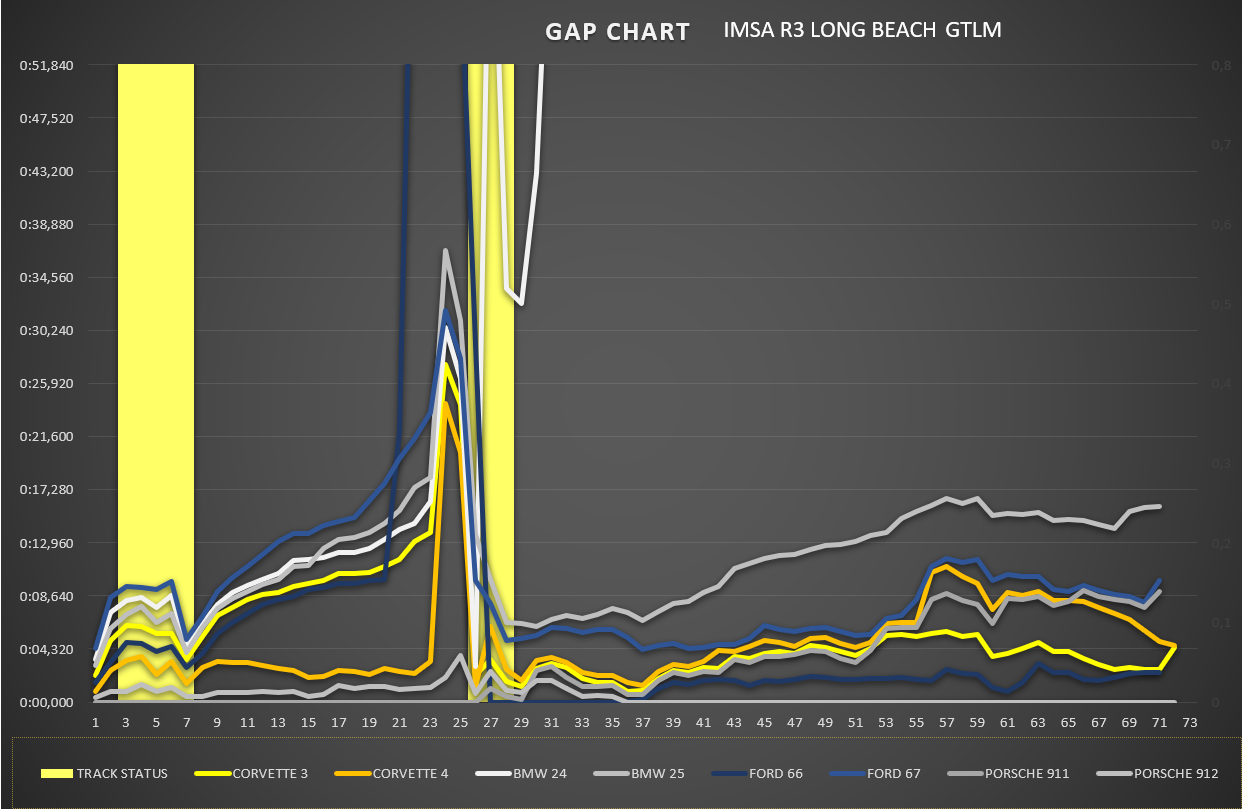 gap_chart_gtlm_1.png