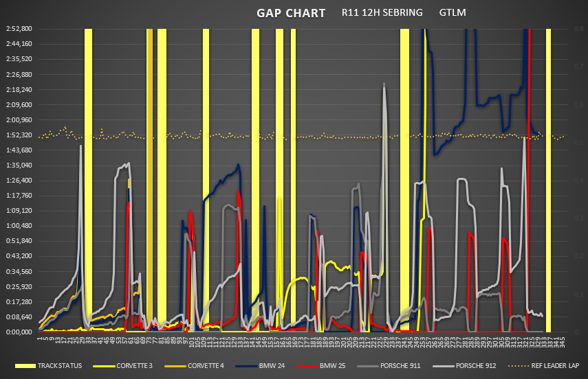 gap_chart_gtlm_10.png