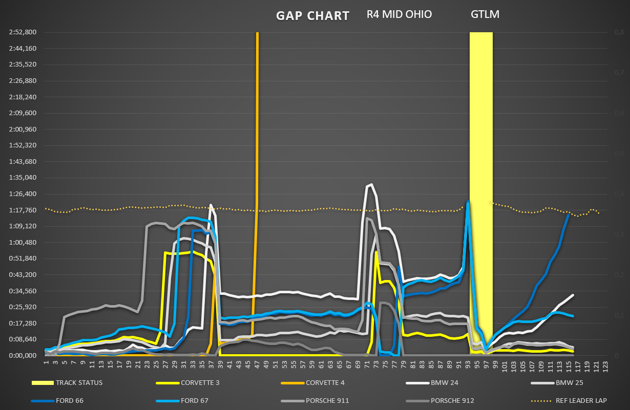 gap_chart_gtlm_2.png