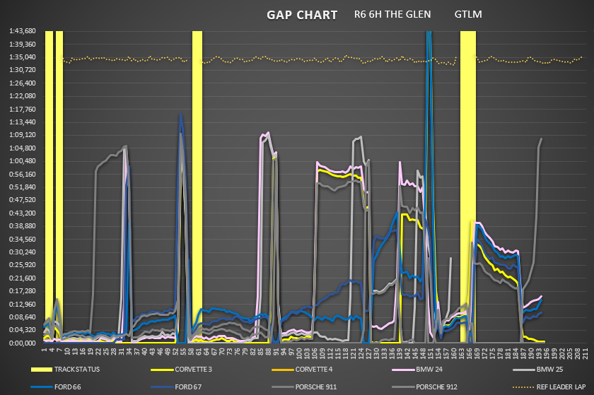 gap_chart_gtlm_3.png