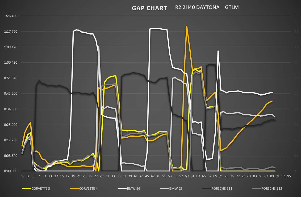 gap_chart_gtlm_5.png