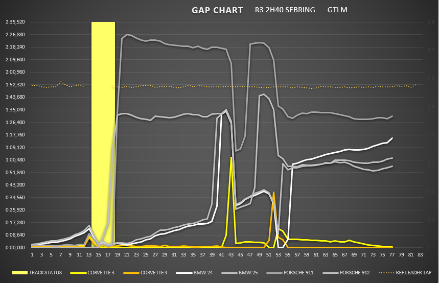 gap_chart_gtlm_6.png