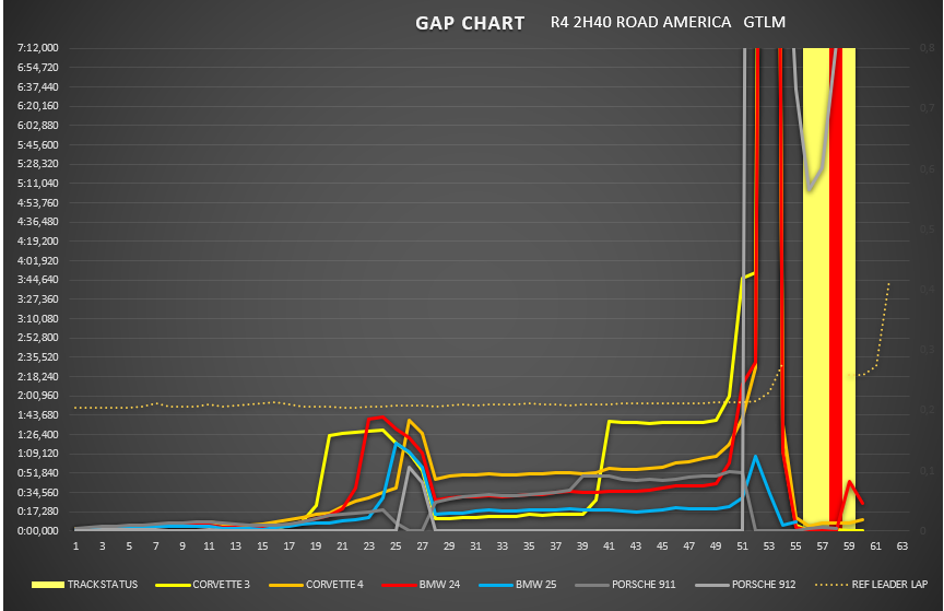 gap_chart_gtlm_7.png