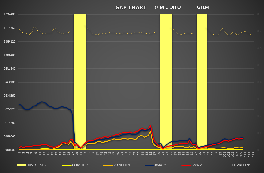 gap_chart_gtlm_8.png