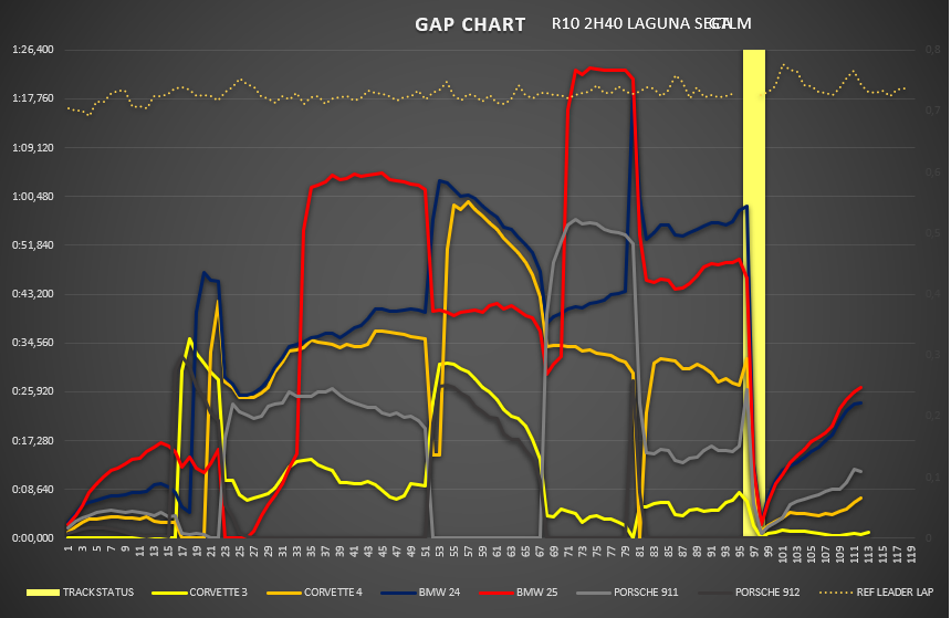gap_chart_gtlm_9.png