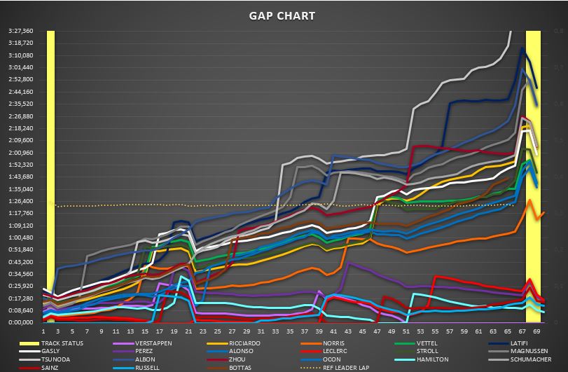 gap_chart_hungria.jpg