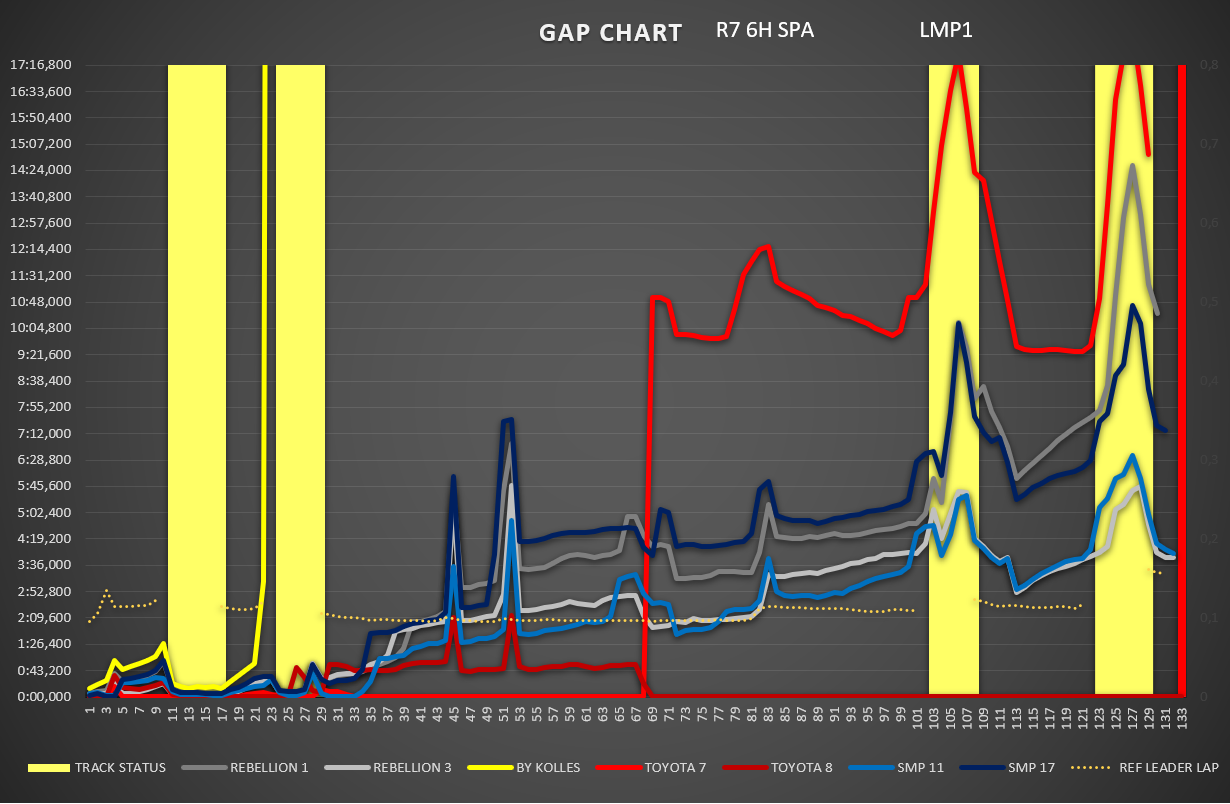 gap_chart_lmp1_0.png