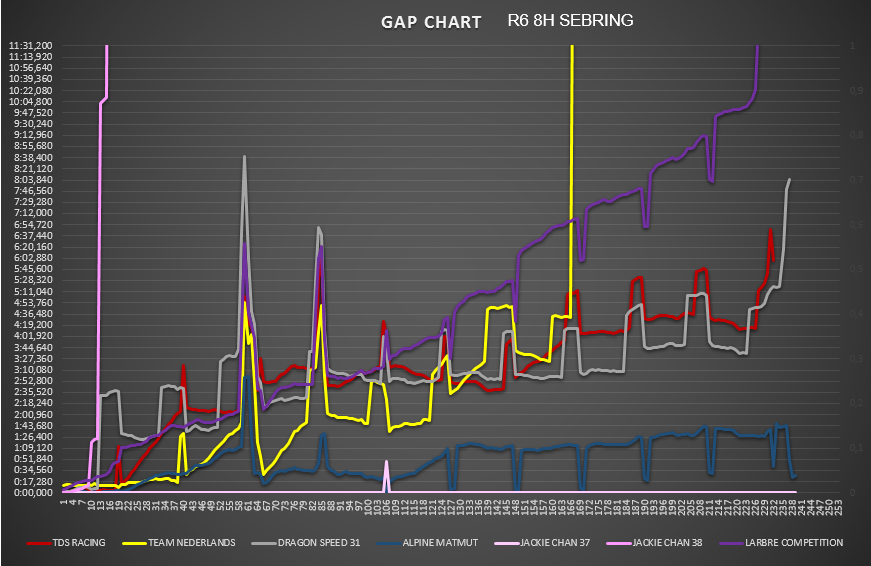 gap_chart_lmp2.png