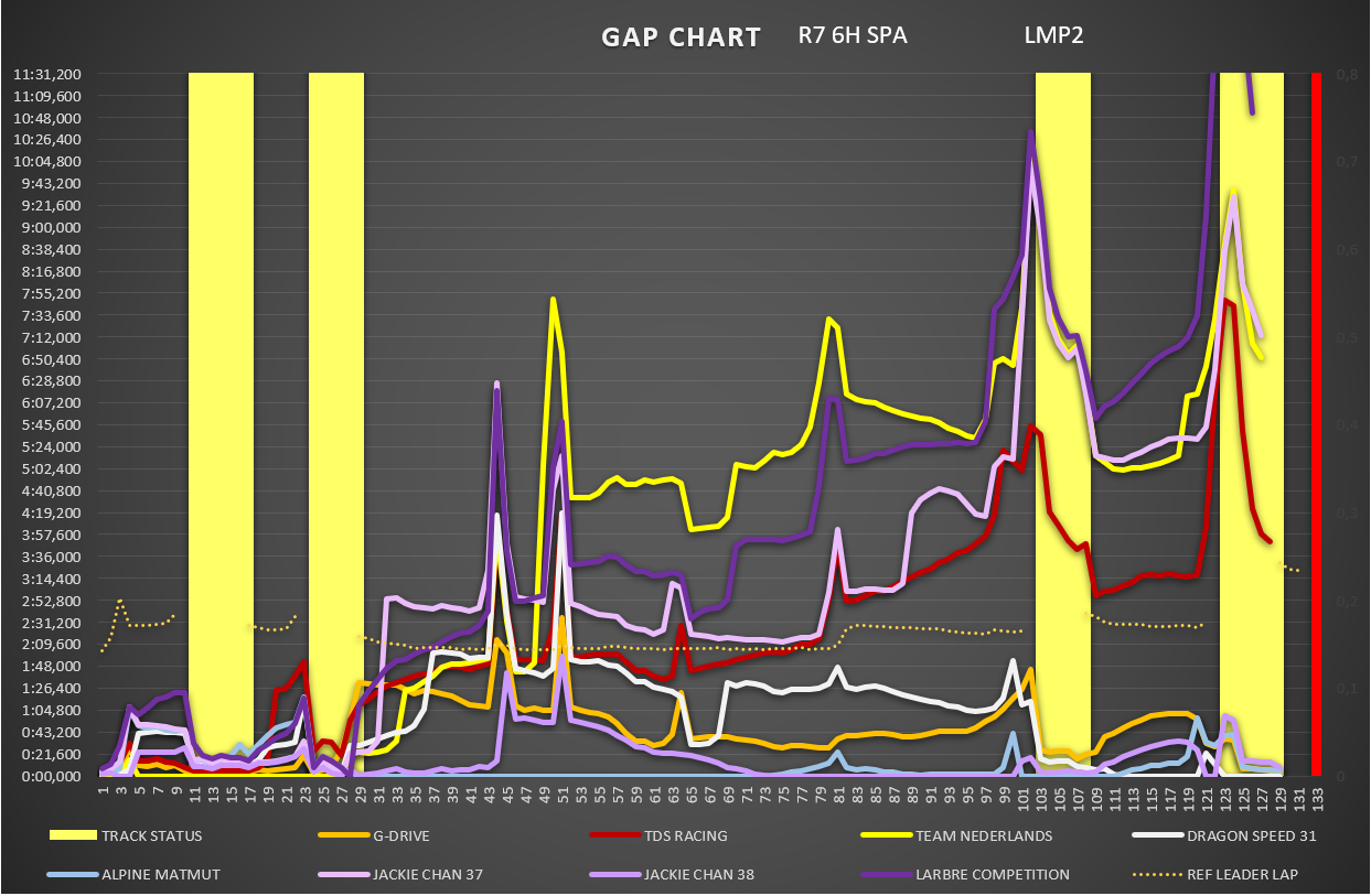 gap_chart_lmp2_1.png