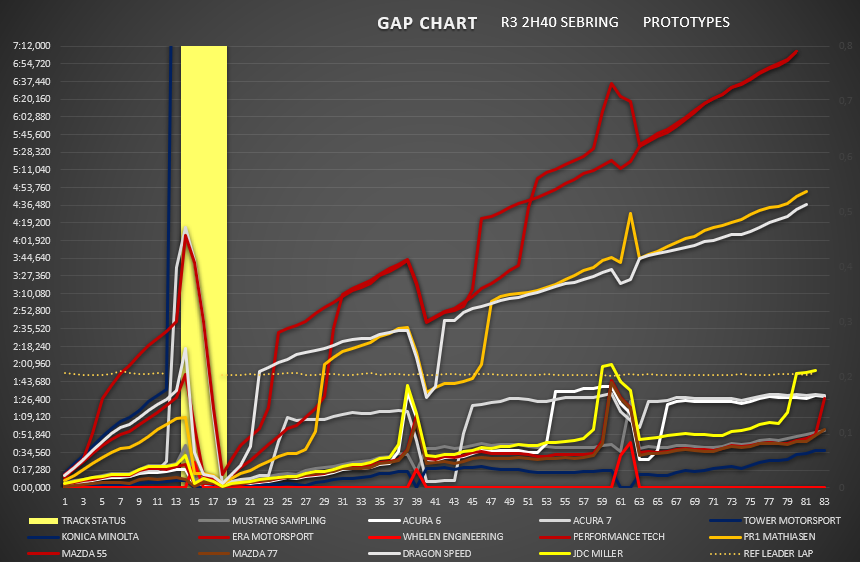 gap_chart_p.png