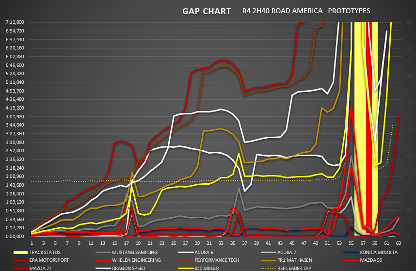 gap_chart_prototype.png