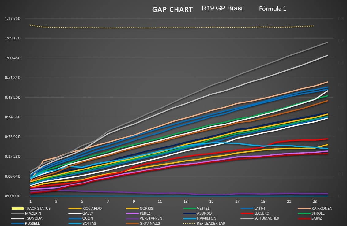 gap_chart_r1.jpg