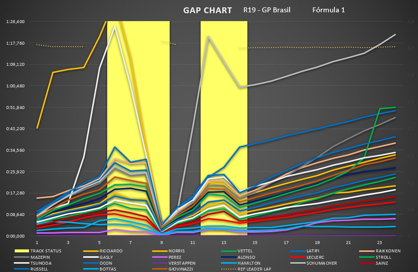 gap_chart_r2.png