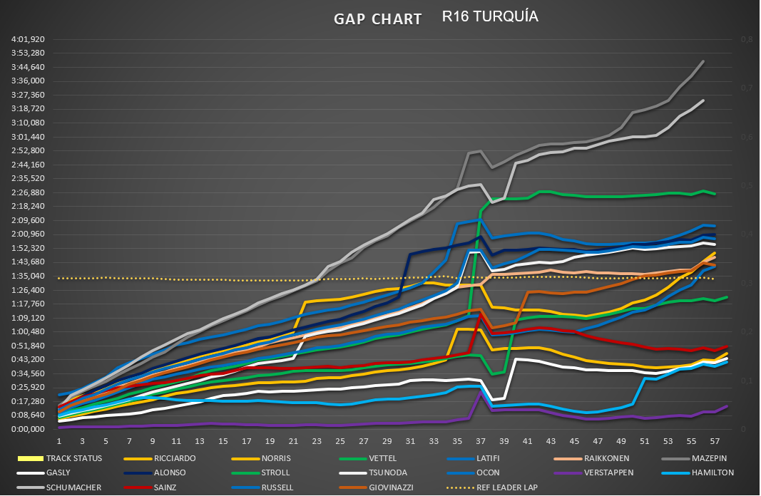 gap_resto_carrera.png