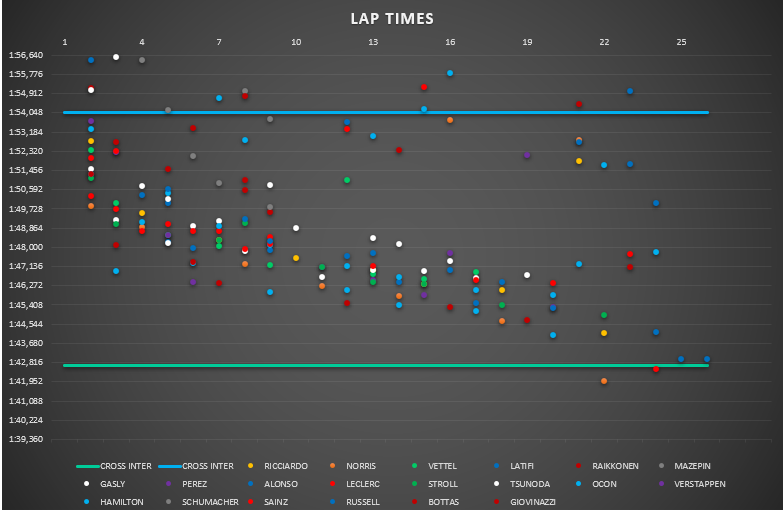 lap_times_q_-_cross.png