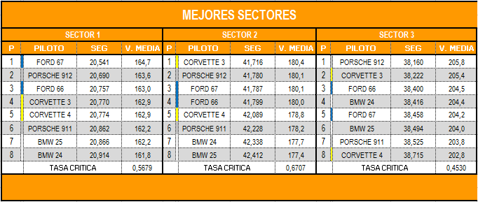 mejores_sectores_2_0.png