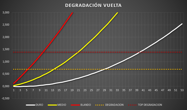 modelo_degradacion_vuelta.png