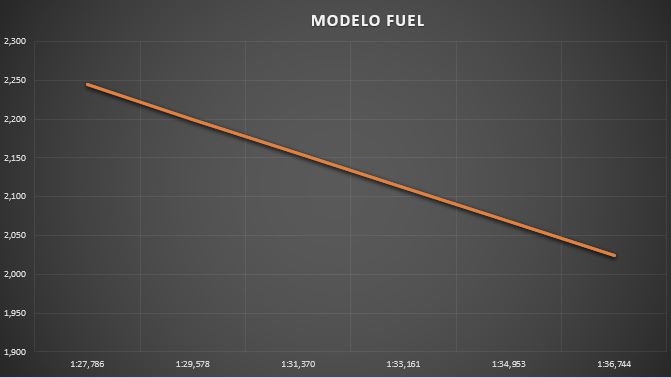 modelo_fuel.jpg