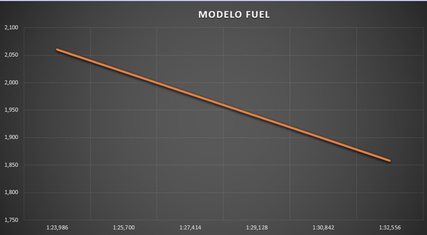 modelo_fuel.png