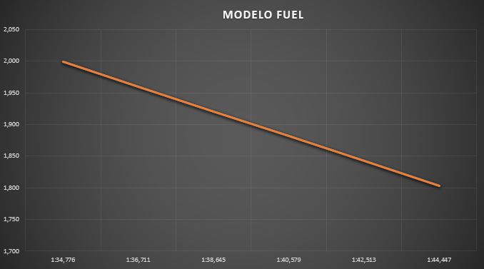 modelo_fuel_0.jpg