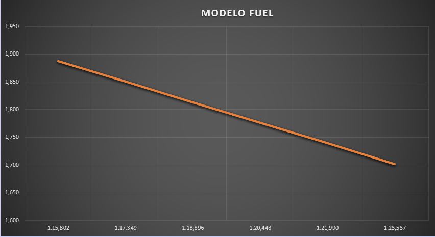 modelo_fuel_2.jpg