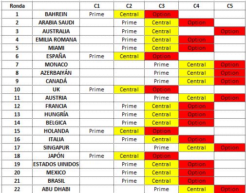 neumaticos_por_carrera.jpg