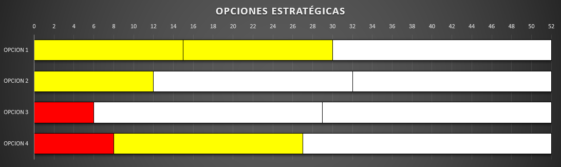 opciones_estrategicas_0.png
