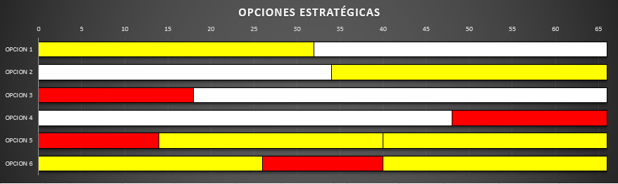 opciones_estrategicas_2.png